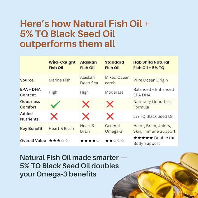Hab Shifa OmegaTQ - Comparison Chart Fish Oil vs Black Seed Oil