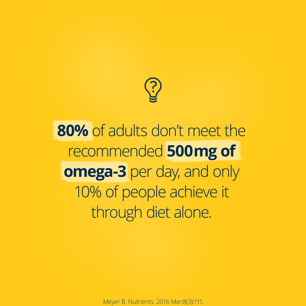 OmegaGenics High Strength EPA/DHA Fish Oil 120c