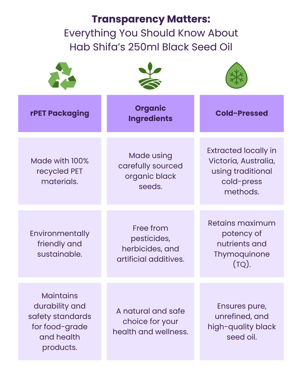 Hab Shifa TQ+ Black Seed Oil (Liquid) - 250 mL