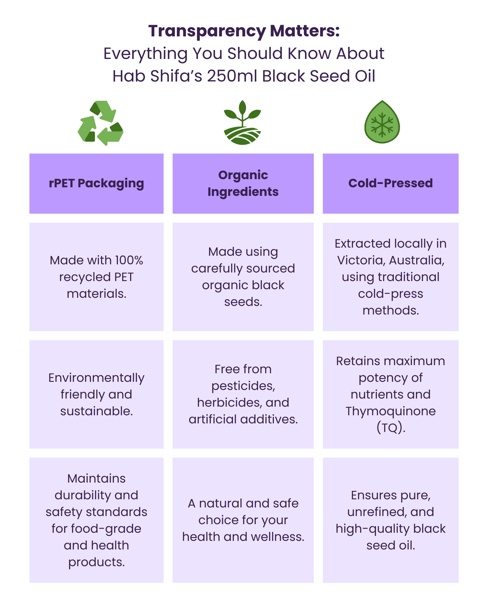 Hab Shifa TQ+ Black Seed Oil (Liquid) - 250 mL